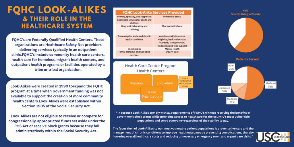 FQHC Look-Alikes & Their Role in The Healthcare Delivery System